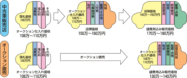 AuctionExp001.gif